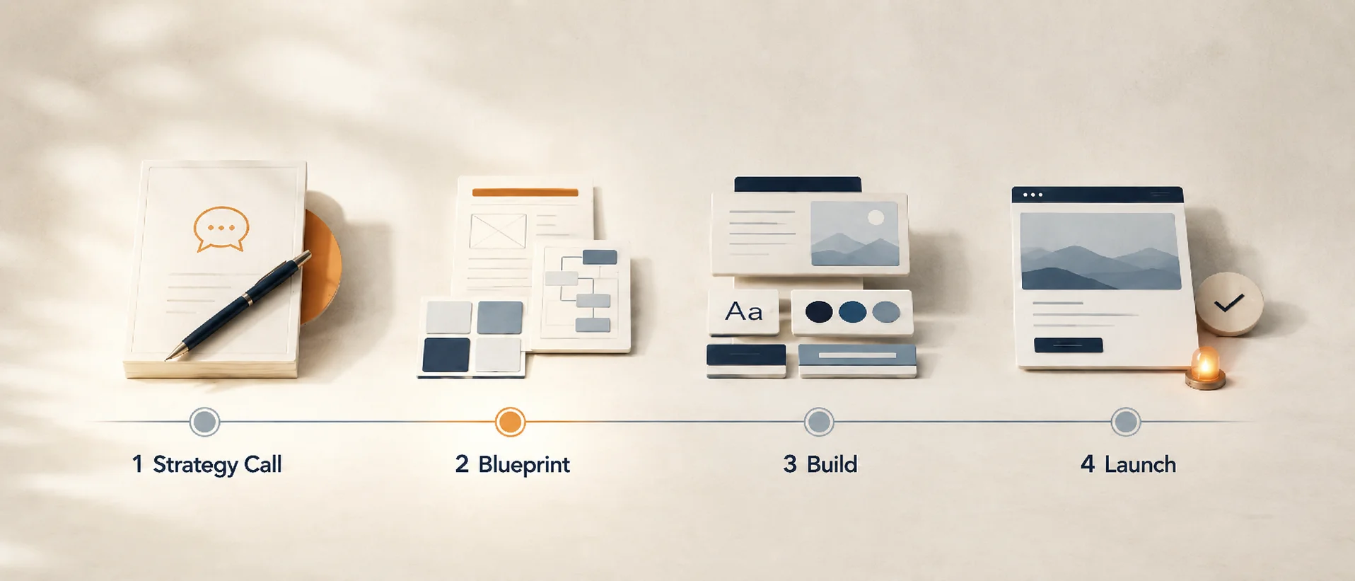 The Blueprint Phase