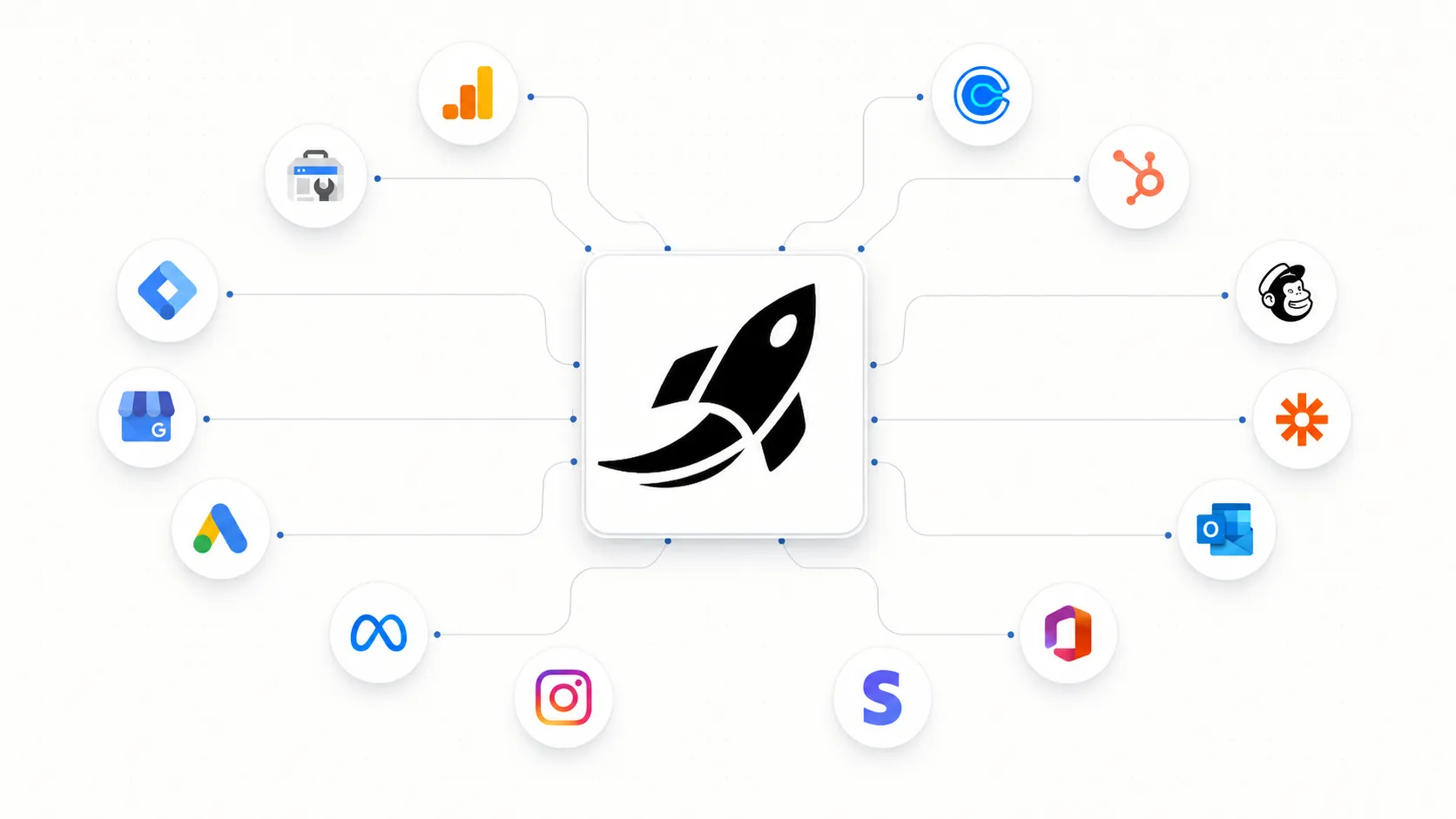 Integrations connections flowchart diagram